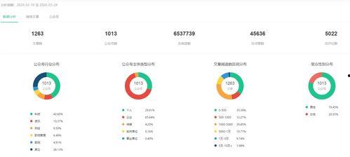 娱乐吃瓜舆情分析,吃瓜舆情深度解析