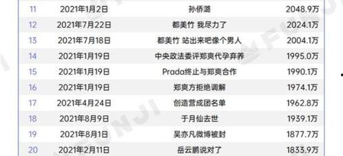 全民吃瓜的娱乐热搜,揭秘热门事件背后的真相与笑料